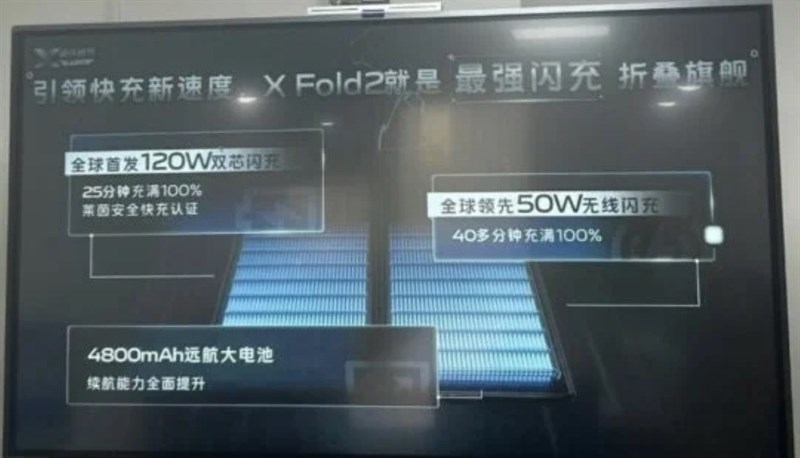 Vivo X Fold 2 có pin 4.800 mAh với sạc có dây 120 W và sạc không dây 50 W Vivo X Fold 2 có pin 4.800 mAh với sạc có dây 120 W và sạc không dây 50 W