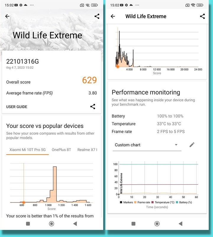 Điểm 3DMark Wild Life Extreme của Redmi Note 12 Pro 5G. Điểm 3DMark Wild Life Extreme của Redmi Note 12 Pro 5G.