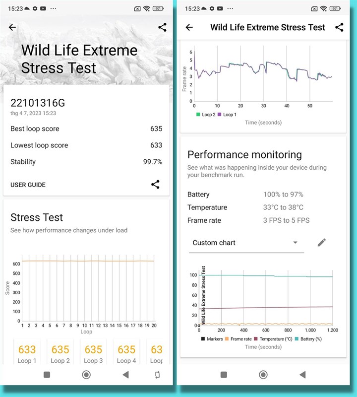Điểm 3DMark Wild Life Extreme Stress Test của Redmi Note 12 Pro 5G. Điểm 3DMark Wild Life Extreme Stress Test của Redmi Note 12 Pro 5G.