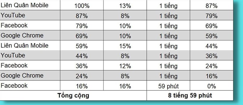 Kết quả bài test pin hỗn hợp của Redmi Note 12 Pro Kết quả bài test pin hỗn hợp của Redmi Note 12 Pro
