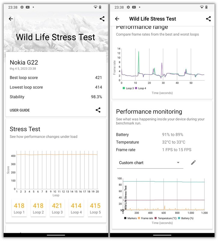 Kết quả bài test hiệu năng với phần mềm Wild Life Extreme trên Nokia G22