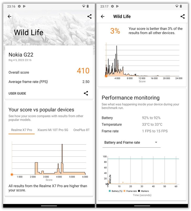 Kết quả bài test hiệu năng với phần mềm Wild Life Extreme trên Nokia G22.