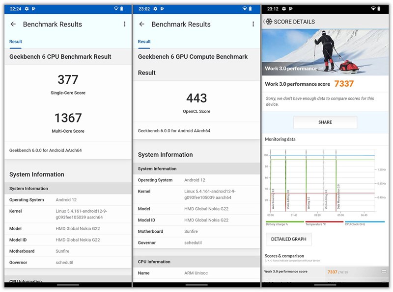 Kết quả bài test GeekBench 6 (bên trái, chính giữa) và PCMark (bên phải) trên Nokia G22.