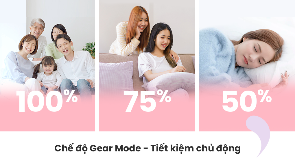 Các công nghệ nổi bật trên máy lạnh Comfee 2023 - Chế độ Gear Mode