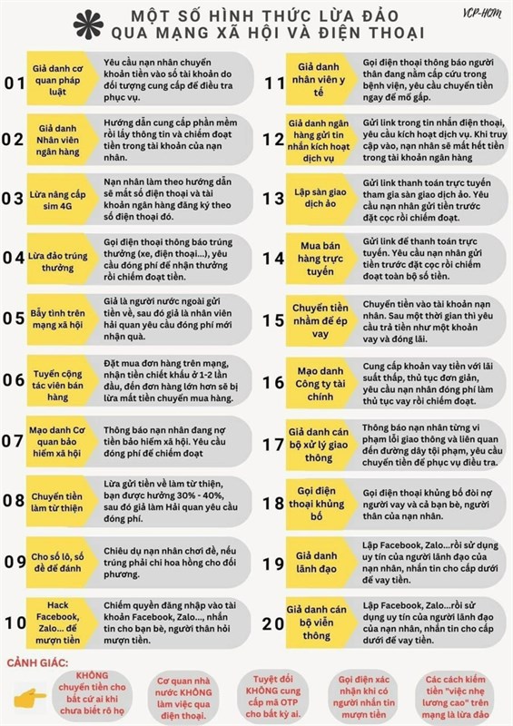 Hãy nắm kỹ các hình thức lừa đảo thường gặp để không trở thành nạn nhân tiếp theo Hãy nắm kỹ các hình thức lừa đảo thường gặp để không trở thành nạn nhân tiếp theo