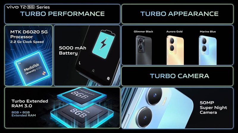 Ấn tượng đầu tiên Vivo T2x 5G: Giá 3.7* triệu, chiếc điện thoại 5G giá phải chăng nhất của nhà Vivo Ấn tượng đầu tiên Vivo T2x 5G: Giá 3.7* triệu, chiếc điện thoại 5G giá phải chăng nhất của nhà Vivo