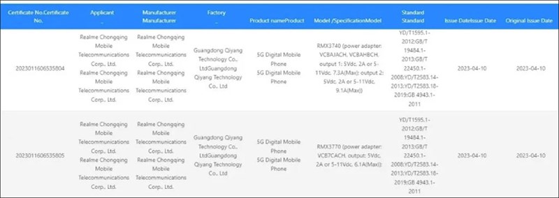 realme 11 Pro và realme 11 Pro+ lộ diện trên chứng nhận 3C realme 11 Pro và realme 11 Pro+ lộ diện trên chứng nhận 3C