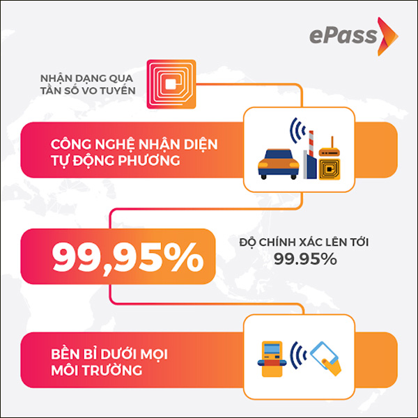 Những điểm vượt trội khi sử dụng giải pháp thu phí không dừng ePass