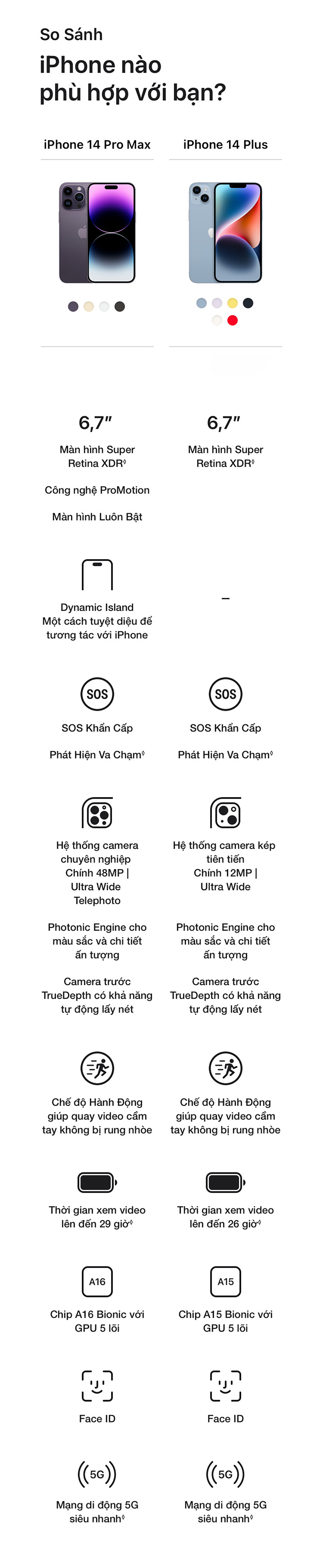 Chuyển sang dùng iPhone