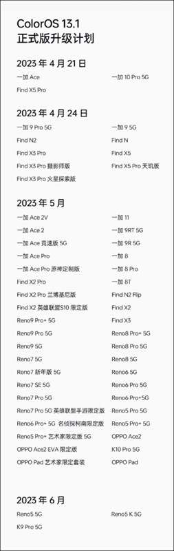 Danh sách các thiết bị nhận được bản cập nhật ColorOS 13.1