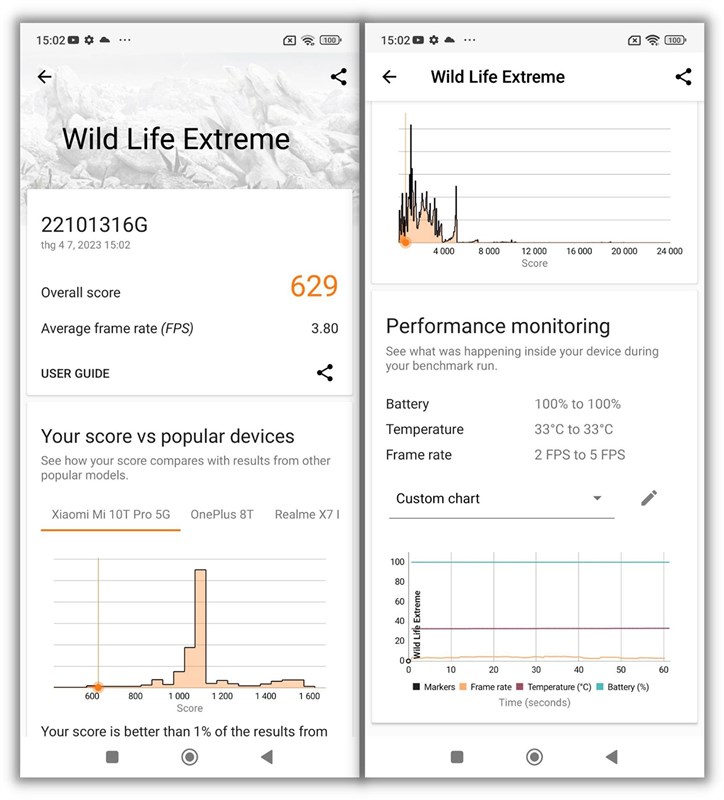 Kết quả bài test 3DMark Wild Life Extreme Kết quả bài test 3DMark Wild Life Extreme