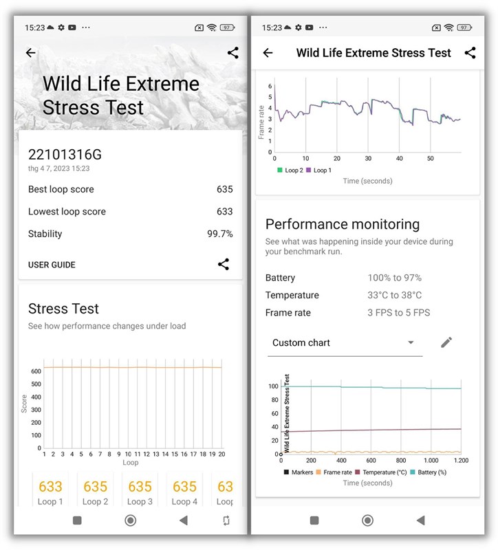 Kết quả bài test 3D Mark Wild Life Extreme Stress Test của Redmi Note 12 Pro 5G Kết quả bài test 3D Mark Wild Life Extreme Stress Test của Redmi Note 12 Pro 5G