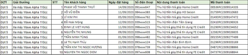 KẾT QUẢ ĐỢT 5 KẾT QUẢ ĐỢT 5