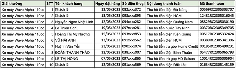 Cơ hội nhận ngay 100K và trúng 10 xe máy Wave Alpha cho hóa đơn thu hộ điện, nước, trả góp Cơ hội nhận ngay 100K và trúng 10 xe máy Wave Alpha cho hóa đơn thu hộ điện, nước, trả góp