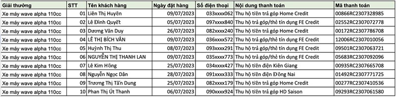 Cơ hội nhận ngay 100K và trúng 10 xe máy Wave Alpha cho hóa đơn thu hộ điện, nước, trả góp Cơ hội nhận ngay 100K và trúng 10 xe máy Wave Alpha cho hóa đơn thu hộ điện, nước, trả góp