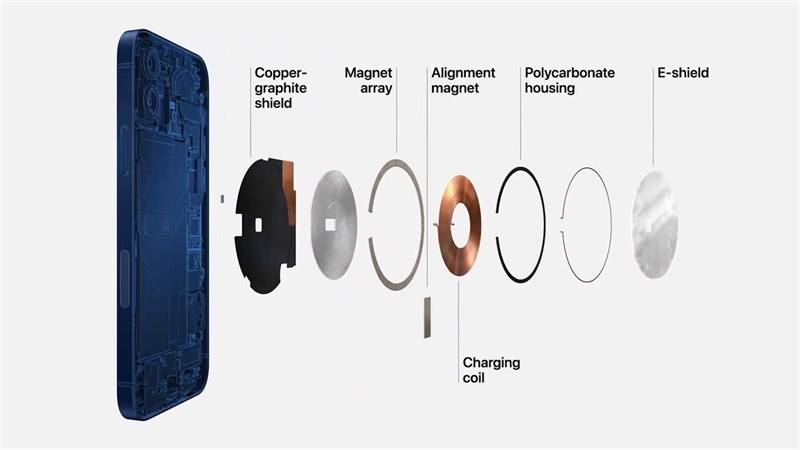 Công nghệ MagSafe - Công nghệ của tương lai.