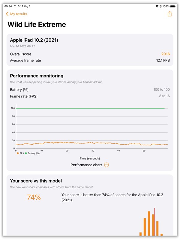 Điểm 3DMark Wild Life Extreme của iPad Gen 9.