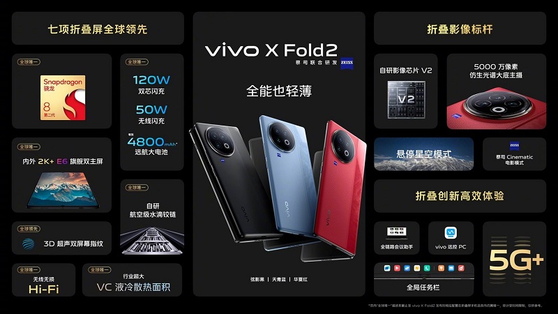 Trang bị của Vivo X Fold 2