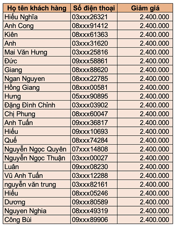 Danh sách 24 khách hàng trúng giải mua Galaxy A24 24.000 đồng và 24 suất giảm 2.4 triệu