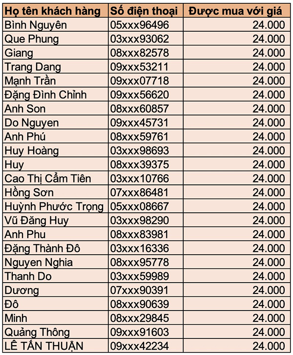 Danh sách 24 khách hàng trúng giải mua Galaxy A24 24.000 đồng và 24 suất giảm 2.4 triệu