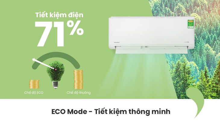 Đánh giá chi tiết dòng máy lạnh VDGF-V Comfee 2023 - Chế độ Eco thông minh 