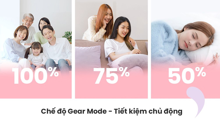 Đánh giá chi tiết dòng máy lạnh VDGF-V Comfee 2023 - Chế độ Gear Mode