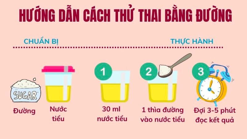 Hướng dẫn chi tiết cách thử thai bằng đường