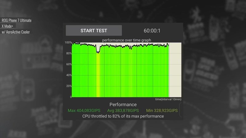 Độ ổn định về hiệu năng của ROG Phone 7 Ultimate khi kích hoạt chế độ X-Mode+ Độ ổn định về hiệu năng của ROG Phone 7 Ultimate khi kích hoạt chế độ X-Mode+