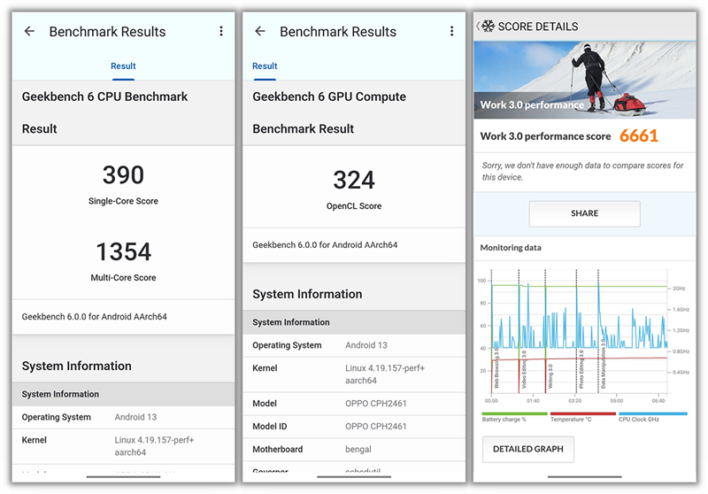 Đánh giá hiệu năng OPPO Reno8 sau 6 tháng