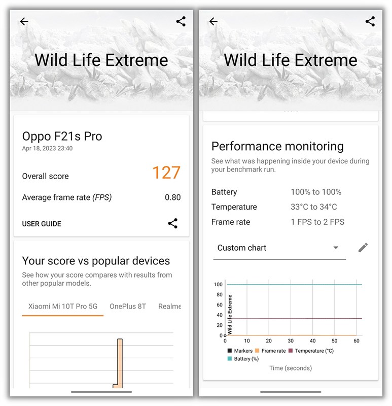 Kết quả bài test hiệu năng với phần mềm Wild Life Extreme trên OPPO Reno8 sau 6 tháng
