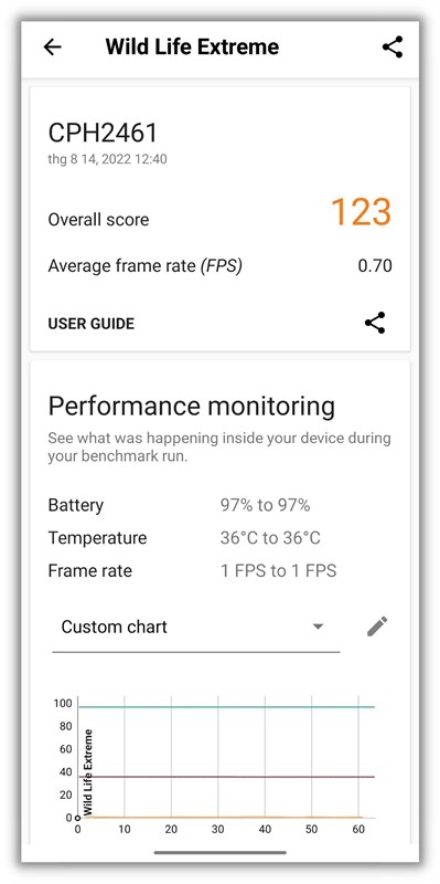 Kết quả bài test hiệu năng với phần mềm Wild Life Extreme trên OPPO Reno8 lúc mới ra mắt