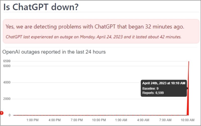 Hai trang web ghi nhận tình trạng website nổi tiếng đều xác nhận là ChatGPT đã sập