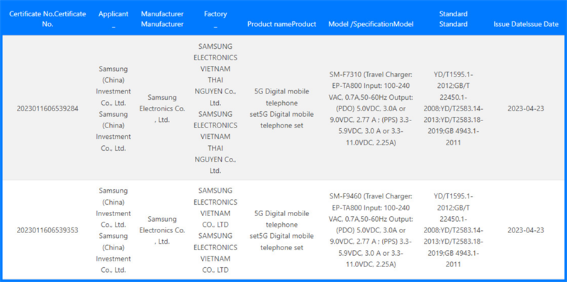 Samsung SM-F7310 và SM-F9460 đạt chứng nhận 3C