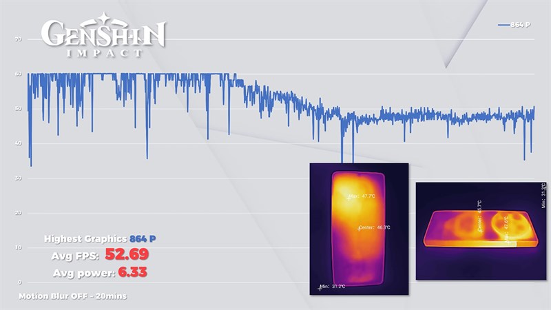 Xiaomi 13 Ultra khi chơi Genshin Impact với mức thiết lập đồ họa cao nhất thì chơi game chưa ổn lắm