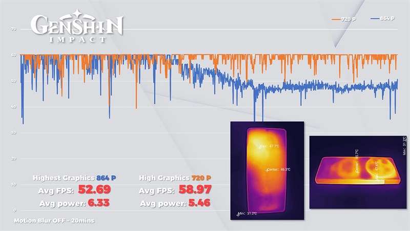 Khi giảm đồ họa game xuống một chút thì Xiaomi 13 Ultra cho trải nghiệm mượt mà hơn