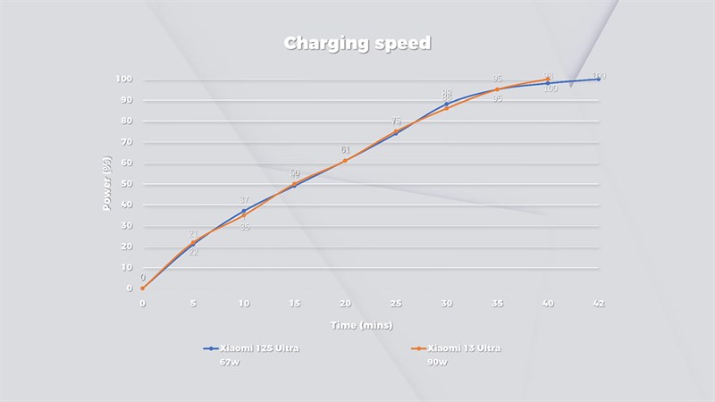Các bạn còn có thể hồi phục viên pin 5.000 mAh trong vòng 40 phút (Dạ  Cocoon cảm ơn bạn ạ)