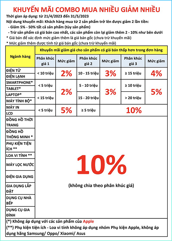 Mua nhiều giảm nhiều: Khách mua từ 2 sản phẩm sẽ được giảm 2 lần tiền Mua nhiều giảm nhiều: Khách mua từ 2 sản phẩm sẽ được giảm 2 lần tiền