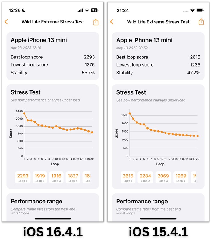 Điểm 3DMark Wild Life Extreme Stress Test của iPhone 13 mini chạy iOS 16.4.1 (bên trái) và iOS 15.4.1 (bên phải)