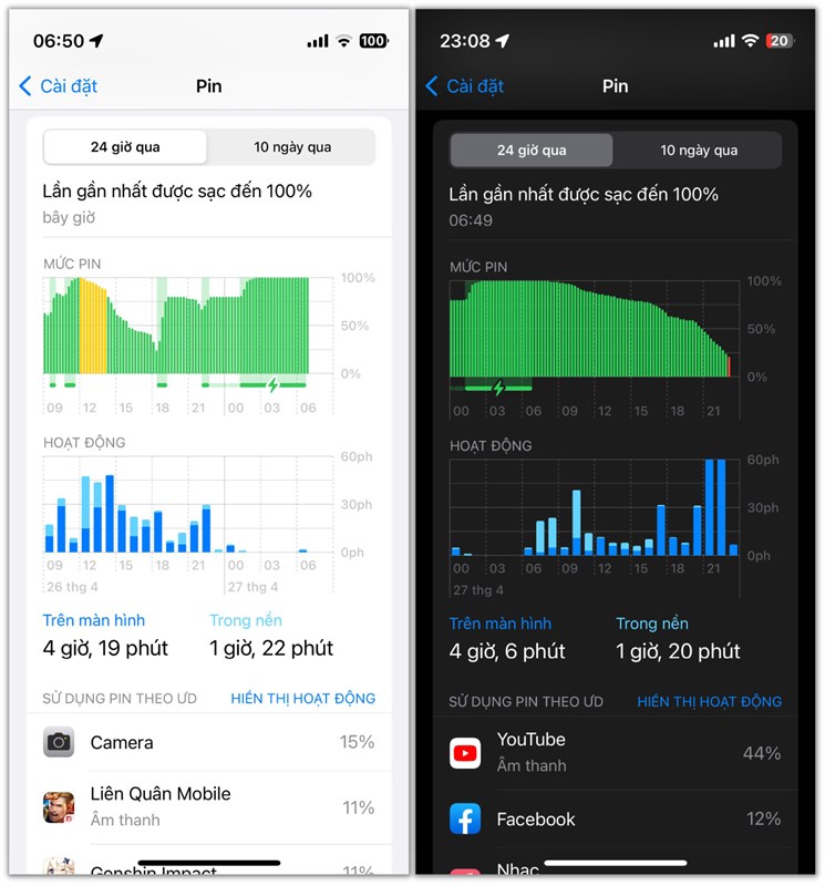 Dựa theo nhu cầu sử dụng thực tế của mình, pin của iPhone 13 mini vẫn có thể trụ được 1 ngày.