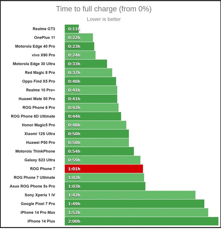 Đánh giá ASUS ROG Phone 7: Thiết kế đẹp mắt, pin lớn 6.000 mAh cùng hiệu năng mạnh mẽ Đánh giá ASUS ROG Phone 7: Thiết kế đẹp mắt, pin lớn 6.000 mAh cùng hiệu năng mạnh mẽ