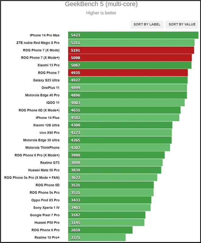 Đánh giá ASUS ROG Phone 7: Thiết kế đẹp mắt, pin lớn 6.000 mAh cùng hiệu năng mạnh mẽ Đánh giá ASUS ROG Phone 7: Thiết kế đẹp mắt, pin lớn 6.000 mAh cùng hiệu năng mạnh mẽ