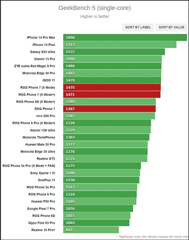 Đánh giá ASUS ROG Phone 7: Thiết kế đẹp mắt, pin lớn 6.000 mAh cùng hiệu năng mạnh mẽ Đánh giá ASUS ROG Phone 7: Thiết kế đẹp mắt, pin lớn 6.000 mAh cùng hiệu năng mạnh mẽ