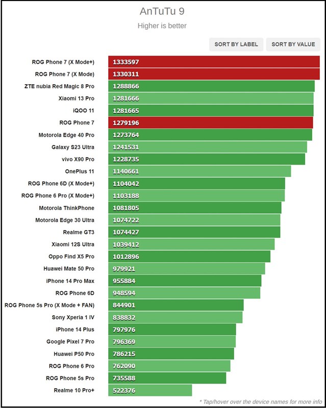 Đánh giá ASUS ROG Phone 7: Thiết kế đẹp mắt, pin lớn 6.000 mAh cùng hiệu năng mạnh mẽ Đánh giá ASUS ROG Phone 7: Thiết kế đẹp mắt, pin lớn 6.000 mAh cùng hiệu năng mạnh mẽ