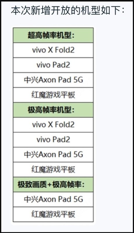 Danh sách các thiết bị hỗ trợ Honor of Kings với mức thiết lập cấu hình cao nhất