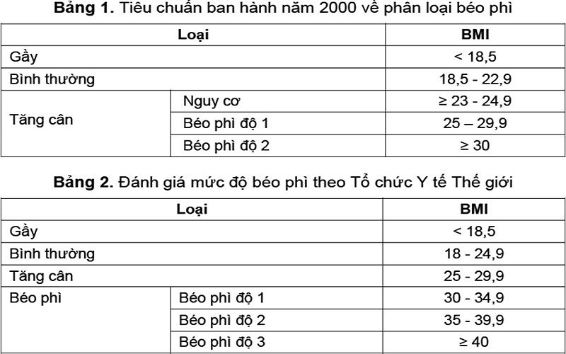 Cách tính tỉ lệ cơ thể giúp xác định vóc dáng chuẩn hay không