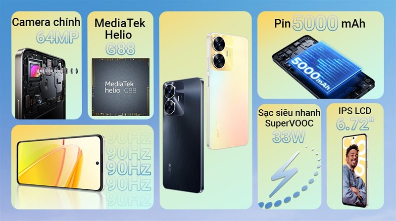 Các trang bị đáng chú ý nhất của realme C55