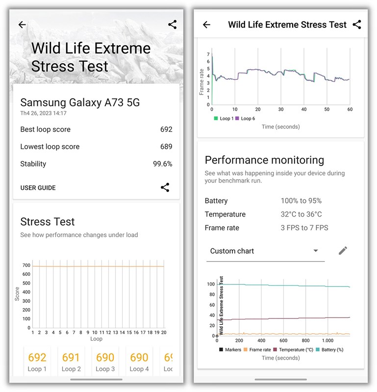 Điểm 3DMark Wild Life Extreme Stress Test của Galaxy A73 5G sau 1 năm