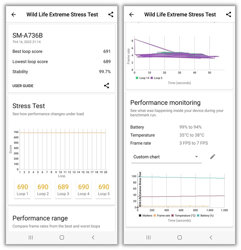Điểm 3DMark Wild Life Extreme Stress Test của Galaxy A73 5G lúc mới ra mắt