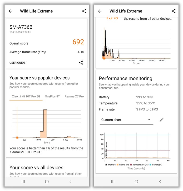 Điểm 3DMark Wild Life Extreme của Galaxy A73 5G lúc mới ra mắt