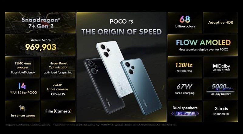 Các thông số phần cứng của POCO F5 Các thông số phần cứng của POCO F5